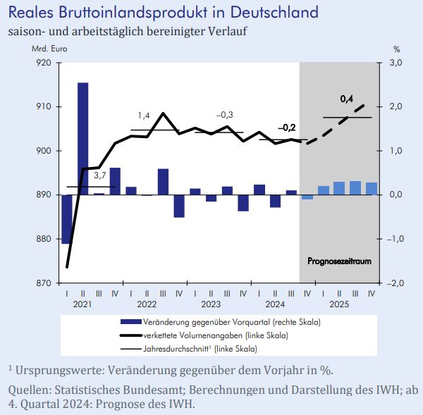 Reales_BIP_Deutschland_12.12.24.JPG