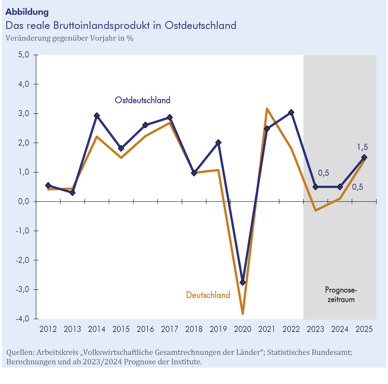 Inflation 2024 Prognose Gemeinschaftsdiagnose Nona Dianemarie