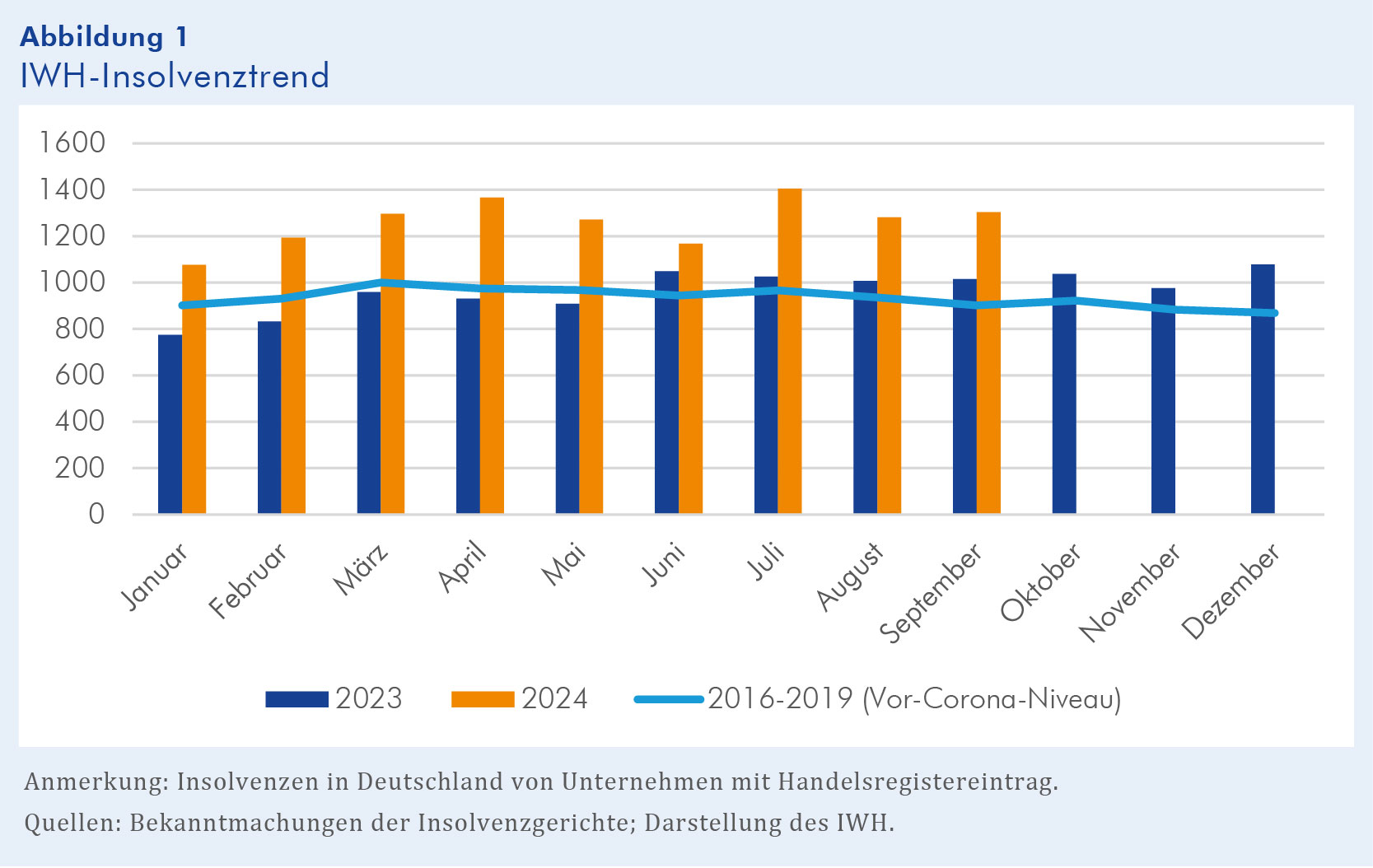 iwh-press-release_2024-28-insolvenzen_2024_10_de.jpg