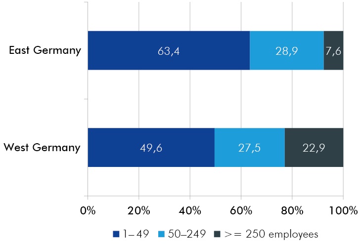 2019_vereintes-land_051-beschaeftigung-betriebsgroessen_en.jpg