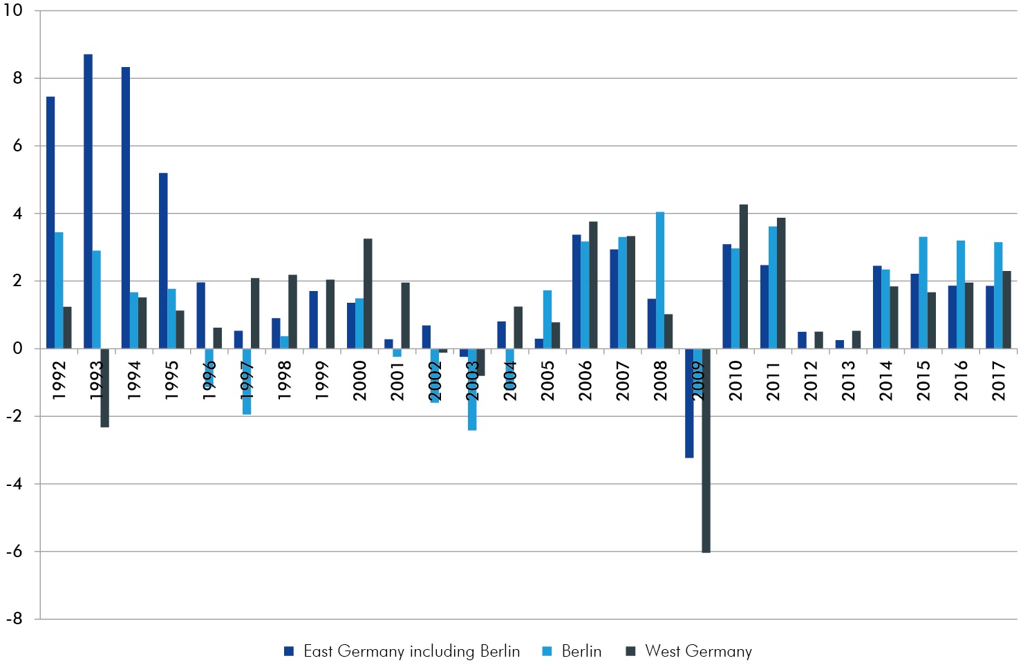 2019_vereintes-land_11-veraenderungsrate-bip_en.jpg