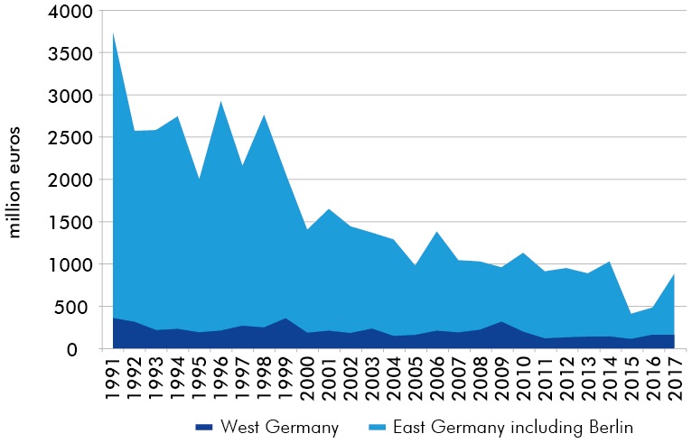 2019_vereintes-land_161-regionalfoerderung-ost-west_en.jpg