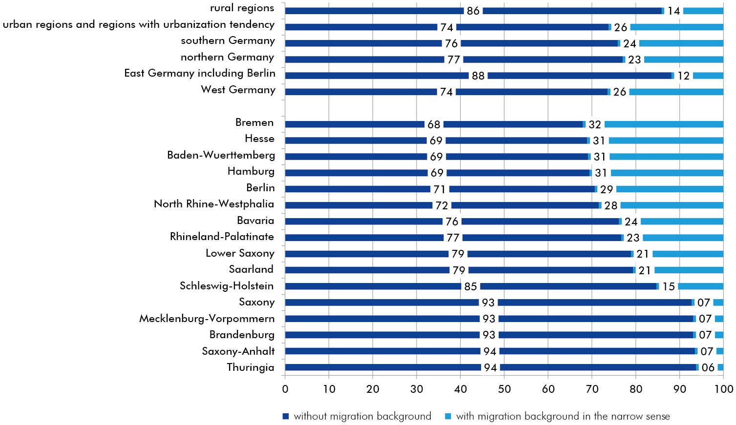 2019_vereintes-land_23-einwohner-migrationshintergrund_en.jpg