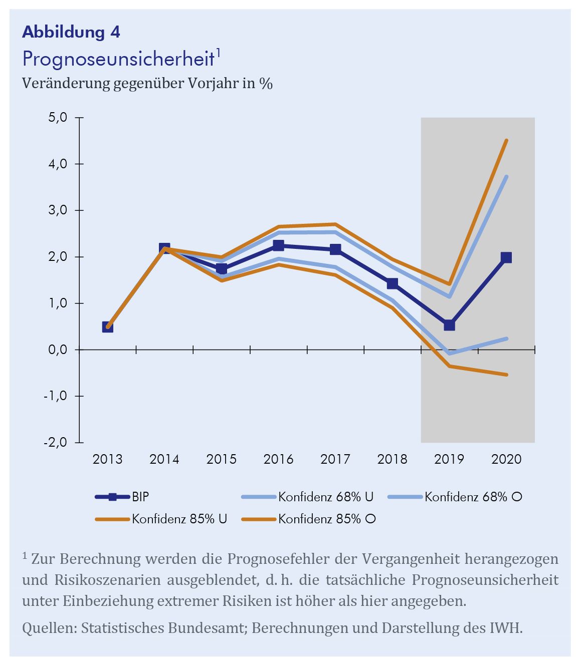 Konjunktur Aktuell: Deutsche Konjunktur Nimmt Nur Langsam Wieder Fahrt ...