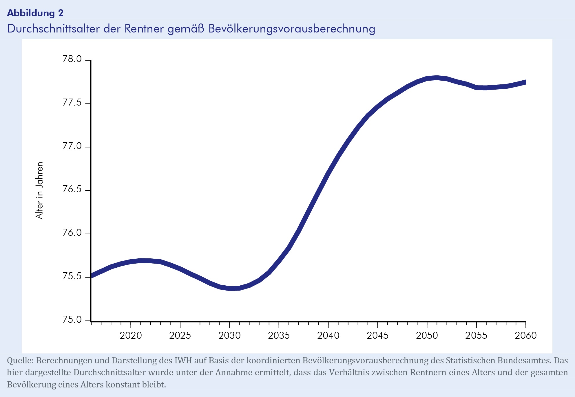 Zur Stabilisierung von Rentenniveau und Rentenversicherungsbeitrag