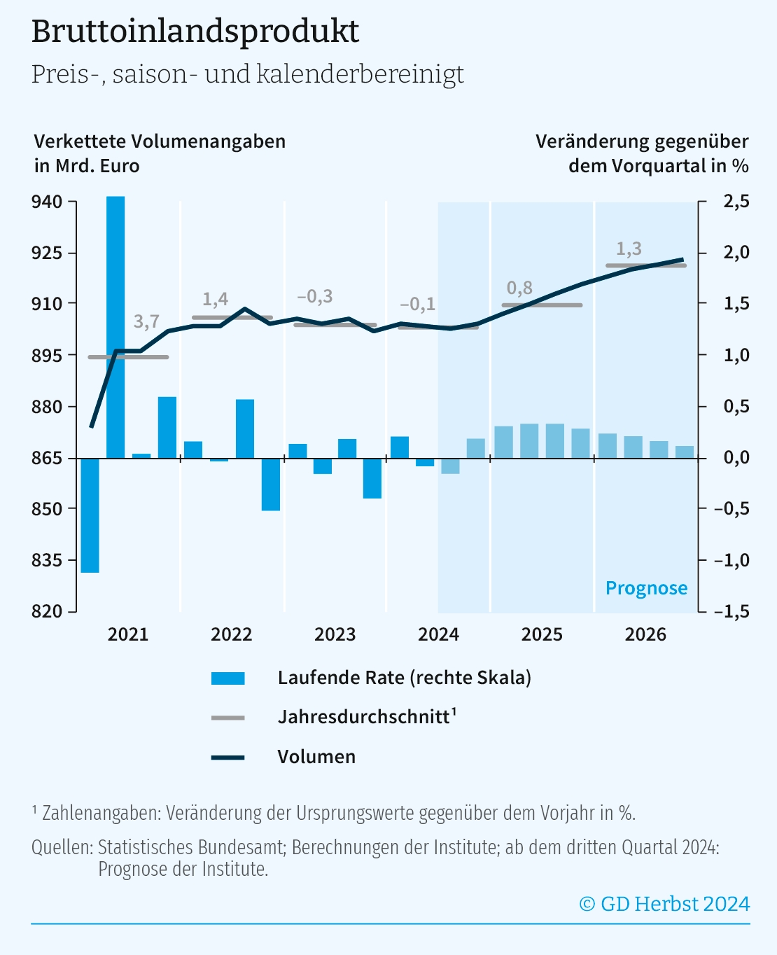 BIP_deutschland.PNG